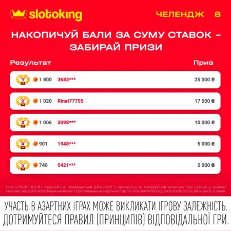 Поспішай прийняти участь у Челенджі 8 від Slotoking