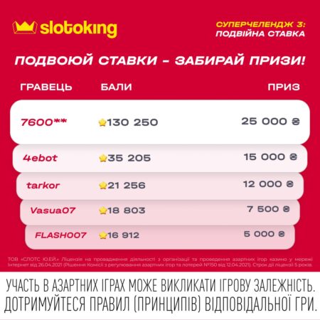 Турнір «Подвійна ставка» від Slotoking в самому розпалі